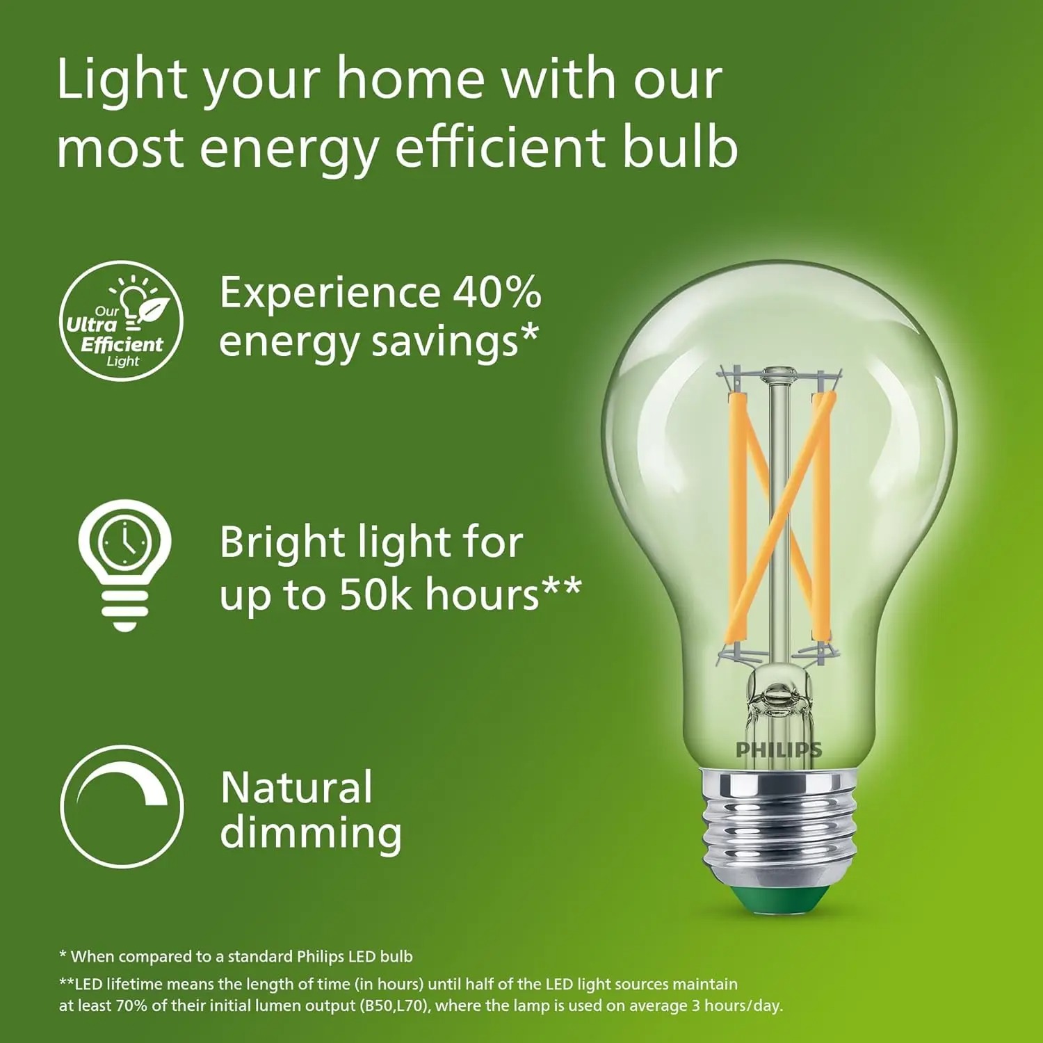 Philips Ultra Efficient LED Fi - Philips Bulb Led Classic recension och pris